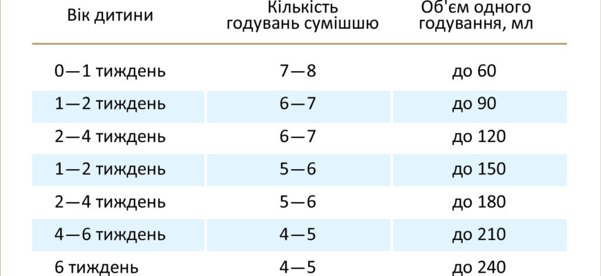 Скільки разів на день повинне какати немовля: норми та поради