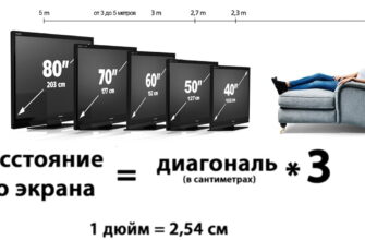 Скільки сантиметрів в одному дюймі: точні значення та розрахунки