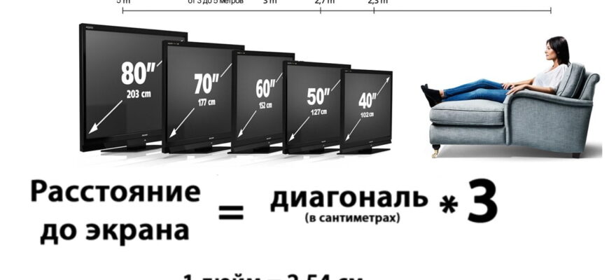 Скільки сантиметрів в одному дюймі: точні значення та розрахунки