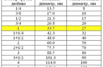 Скільки сантиметрів в одному дюймі: точний перерахунок для вимірювань