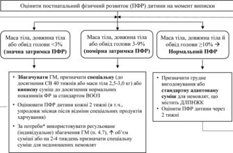 Скільки суміші потрібне дитині в 2 місяці: оптимальні рекомендації