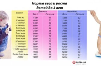Скільки важить дитина в 3 місяці: норми та відхилення ваги за ВООЗ