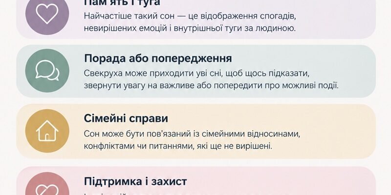 Що означає, коли сниться покійна свекруха: тлумачення снів і поради