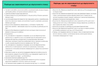 Відпустка після безвізу: як планувати подорожі без зайвих клопотів