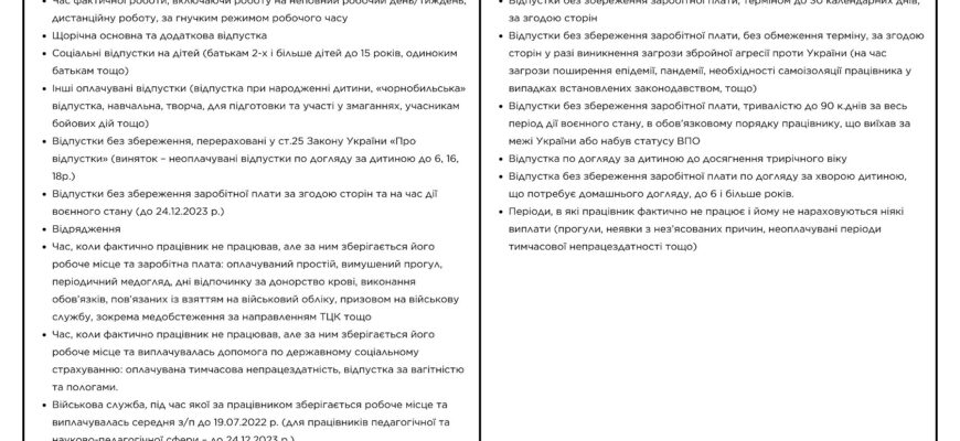 Відпустка після безвізу: як планувати подорожі без зайвих клопотів