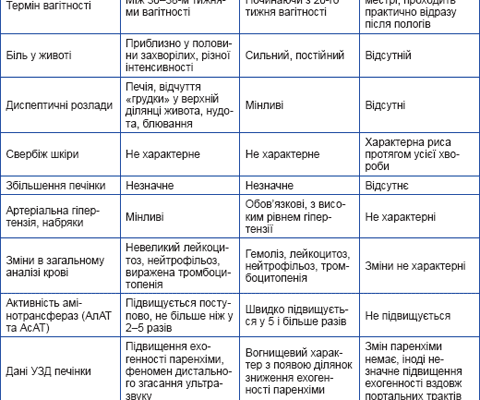 Як розпізнати симптоми захворювання печінки: діагностика і поради