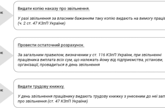Як стати на біржу праці після звільнення за власним бажанням?