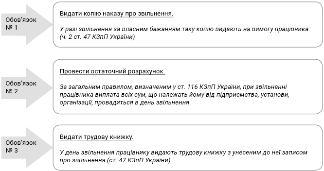 Як стати на біржу праці після звільнення за власним бажанням? Як стати на біржу праці після звільнення за власним бажанням?