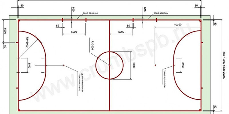 Які розміри має стандартний волейбольний майданчик: детальний гайд