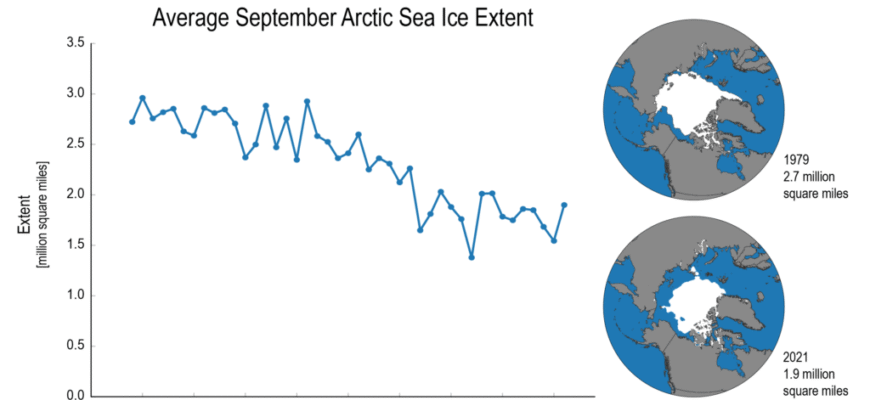 Який океан найбільше впливає на клімат України: глибокий аналіз