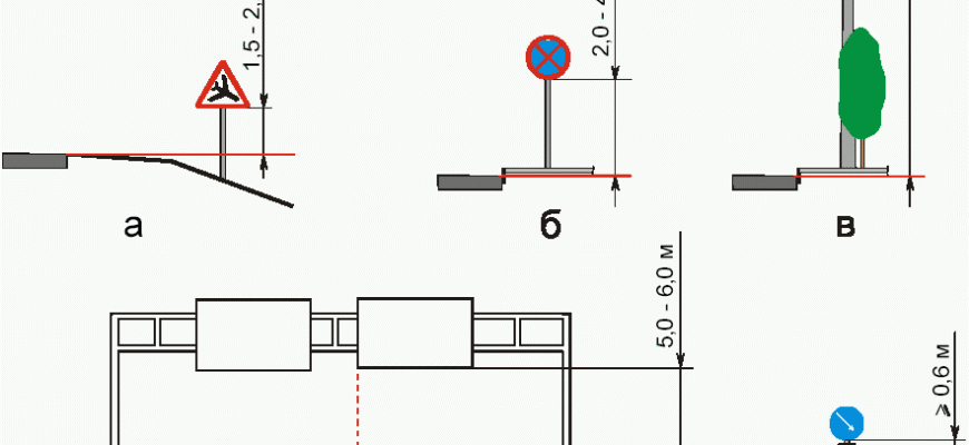 Значення дорожнього знаку: детальний опис і правила використання
