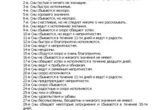 Значення снів: до чого сниться город і як трактувати цей символ?