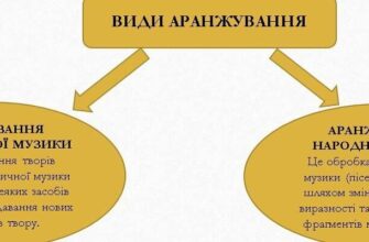 Аранжування музики: секрети створення ідеального звучання твоєї мелодії