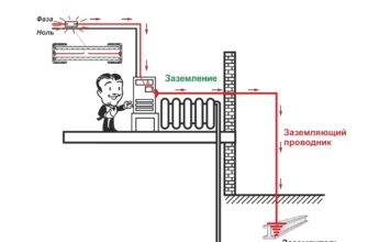 Як правильно облаштувати заземлення в квартирі: покрокова інструкція