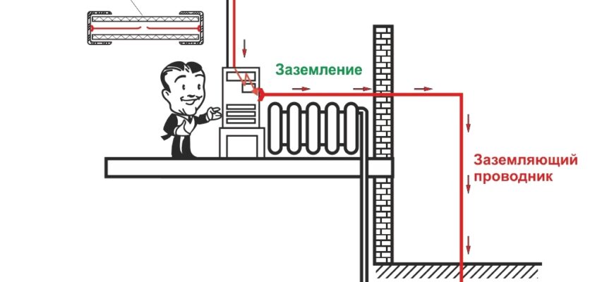 Як правильно облаштувати заземлення в квартирі: покрокова інструкція
