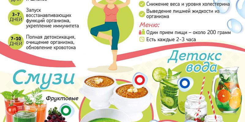 Ефективні способи детоксикації: Як очистити організм від токсинів