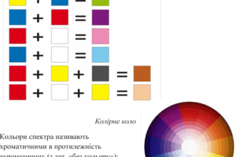 Як змішати фарби, щоб отримати яскравий оранжевий колір легко?