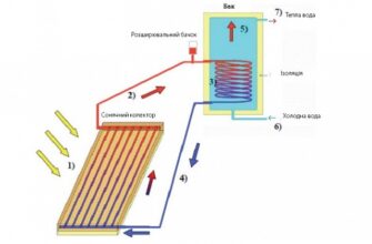 Як створити недорогий сонячний колектор самостійно: покрокова інструкція