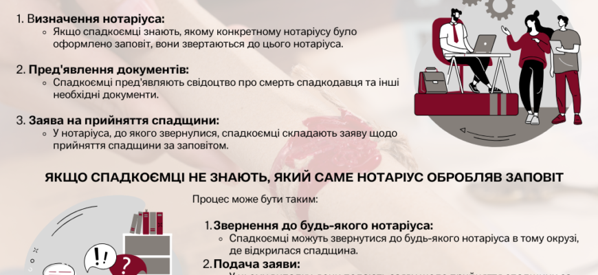 Оформлення спадщини за заповітом: покрокова інструкція для спадкоємців