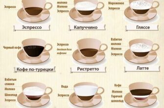 Покроковий гід: Як приготувати ідеальний еспресо вдома