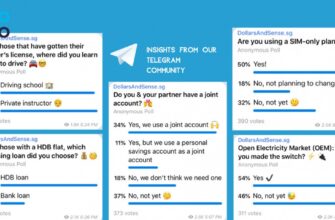 Як створити голосування в Telegram: покрокова інструкція для новачків