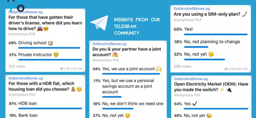 Як створити голосування в Telegram: покрокова інструкція для новачків