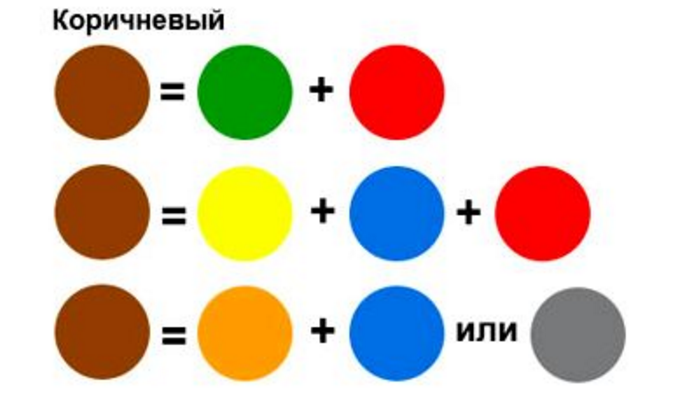 Як отримати світло-коричневий колір: прості поради та рецепти змішування