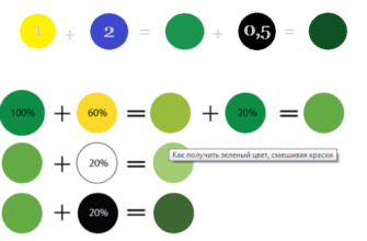 Як отримати темно-зелений колір: покрокова інструкція змішування фарб