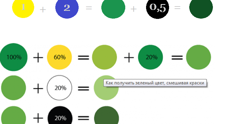 Як отримати темно-зелений колір: покрокова інструкція змішування фарб