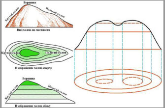 Берґштрихи: що це і як вони впливають на ландшафт гірських регіонів?