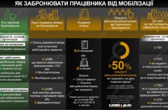 Як оформити бронь на працівника у 2024: покрокова інструкція та поради