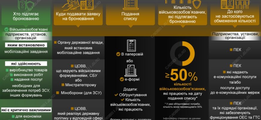 Як оформити бронь на працівника у 2024: покрокова інструкція та поради