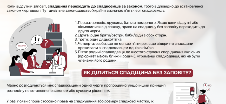 Оформлення спадщини без заповіту: покрокова інструкція для спадкоємців