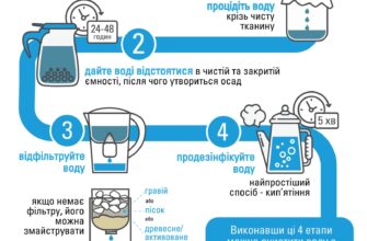 Як приготувати аміачну воду вдома: прості інструкції та поради