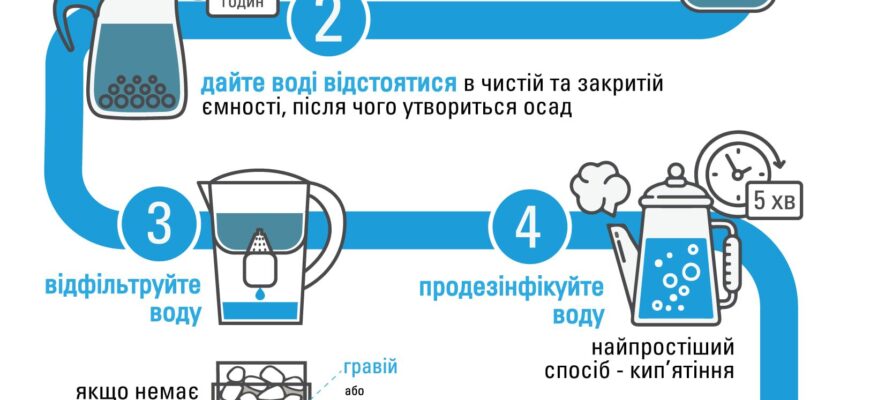 Як приготувати аміачну воду вдома: прості інструкції та поради