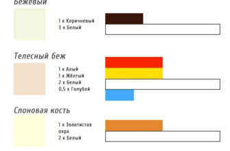 Як отримати ідеальний бежевий колір: покрокова інструкція та поради