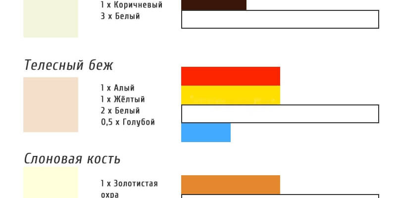 Як отримати ідеальний бежевий колір: покрокова інструкція та поради