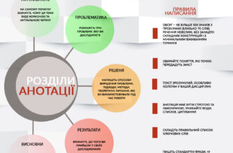 Анотація: як написати ідеальний короткий огляд для вашого документа