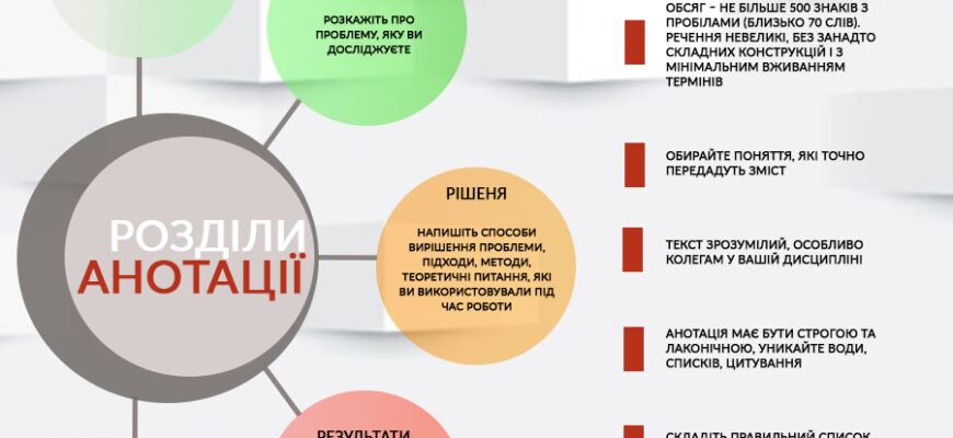 Анотація: як написати ідеальний короткий огляд для вашого документа