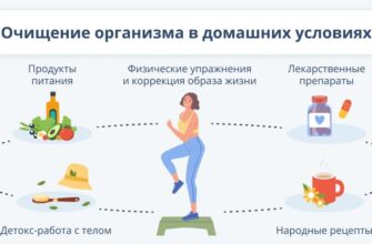 Атонія: Причини, Симптоми Та Ефективні Методи Лікування