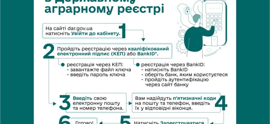 Дотація на корів 2024: покрокова інструкція з оформлення документів