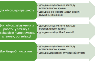 Оформлення декретних виплат для працюючих: покрокова інструкція 2023