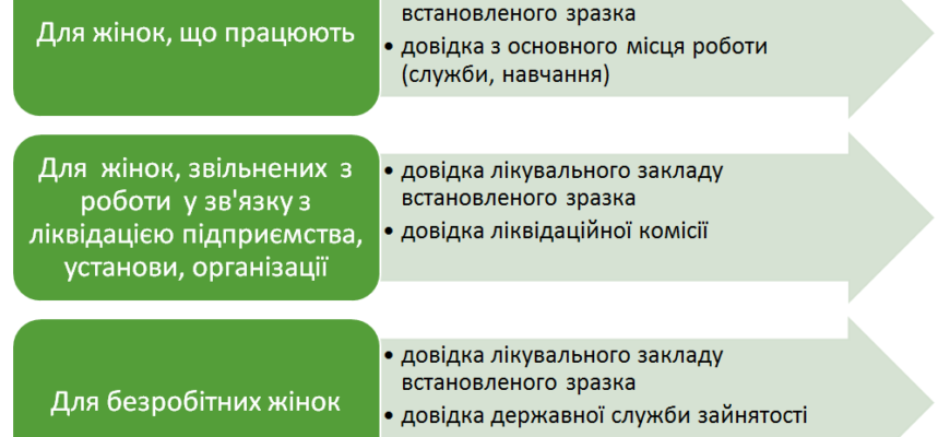 Оформлення декретних виплат для працюючих: покрокова інструкція 2023