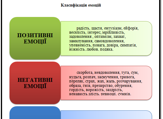 Як правильно оформити додатки в курсовій роботі: поради та приклади