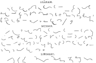 Що таке стенограма: повний огляд значення та використання тексту