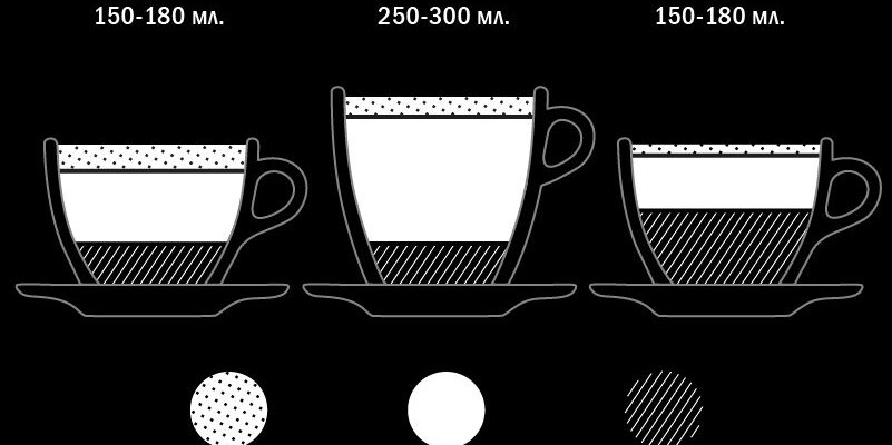 Як приготувати ідеальний флет вайт: покрокова інструкція для дому