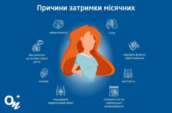 Як безпечно прискорити прихід менструації: ефективні методи