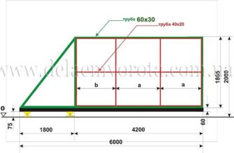 Як самостійно встановити відкатні ворота: покрокова інструкція та поради