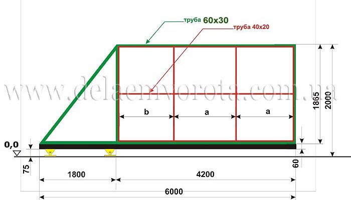 Як самостійно встановити відкатні ворота: покрокова інструкція та поради