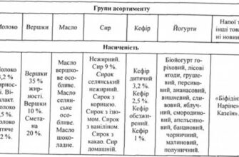 Асортимент: що це таке і як ефективно управляти товарами